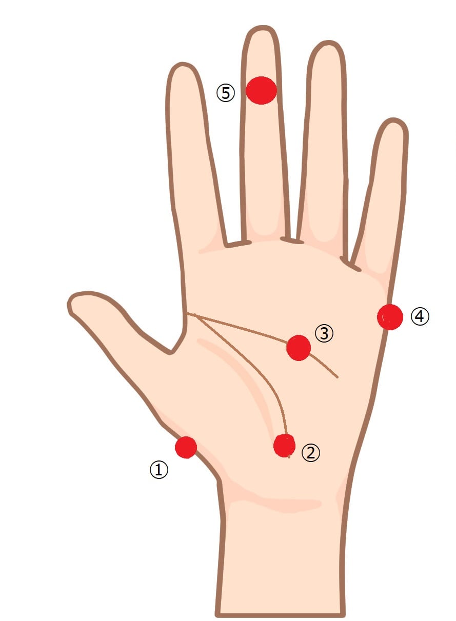 6秒でok 肩こり 腰痛 疲労回復におすすめ 手のツボ をご紹介 マチしる東京