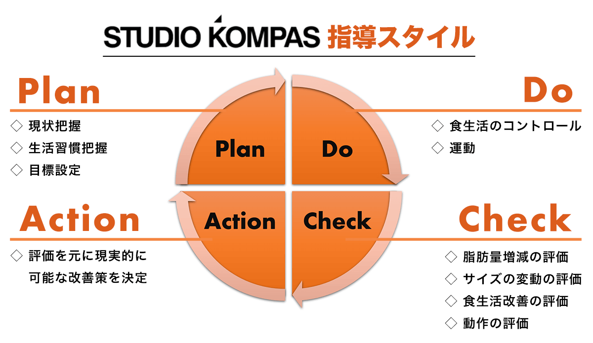 STUDIO KOMPAS